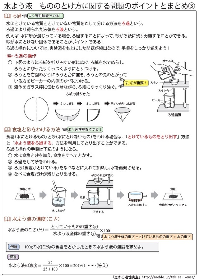 水よう液 もののとけ方に関する問題編 全国公立中高一貫校 適性検査 理科テーマ別 過去問題解説集 自宅でできる受験対策ショップ ワカルー Wakaru