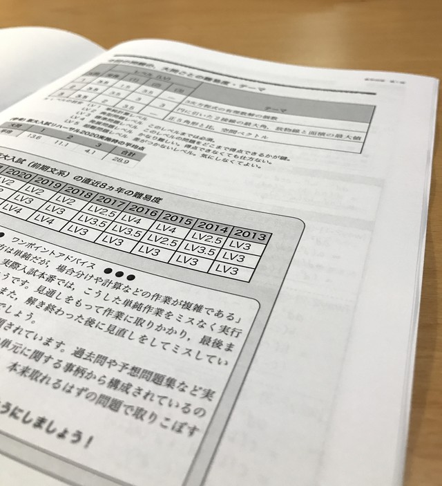 阪大入試予想問題セット 文系数学２ Metis Book