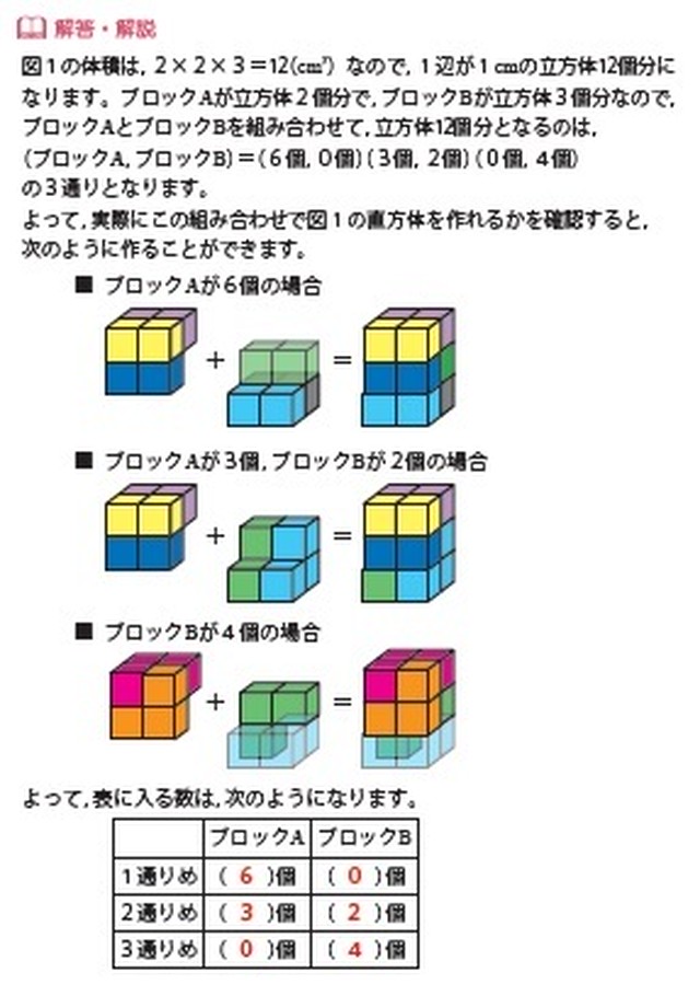 お買い得セット 適性検査の立体図形問題が楽しくよくわかる過去問解説カード 第１弾 ２弾 自宅でできる受験対策ショップ ワカルー Wakaru