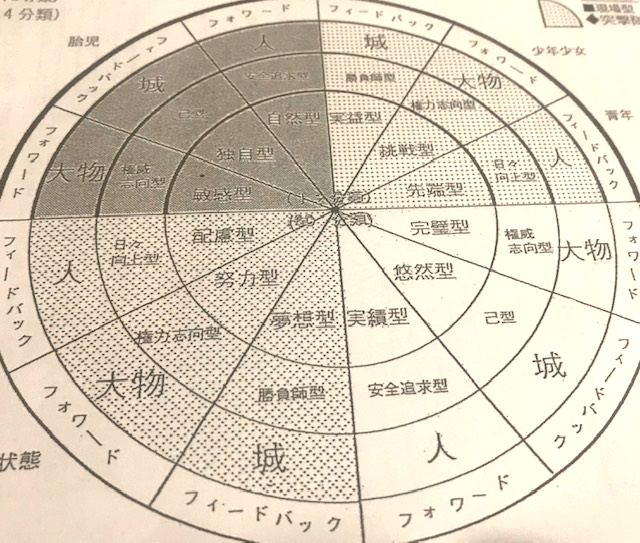 占い 個性学 Yunauranai