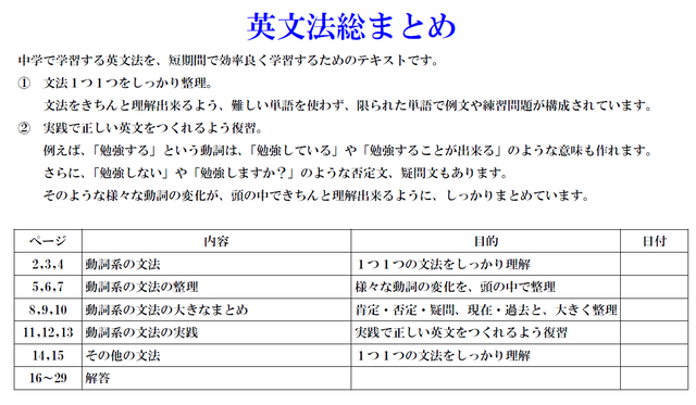 高校受験 動詞英文法対策プリント ｗｏｒｄ ｐｄｆ 勉強に困ったときの教材屋