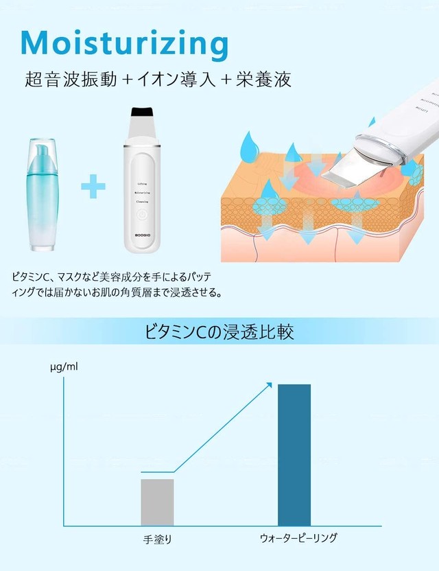 ウォーターピーリング 美顔器 Ems クレンジング 毛穴 ケア 洗顔 肌荒れ 頬 フェイスライン 角栓 角質 黒ずみ 改善 除去 Lakko 公式オンラインショップ