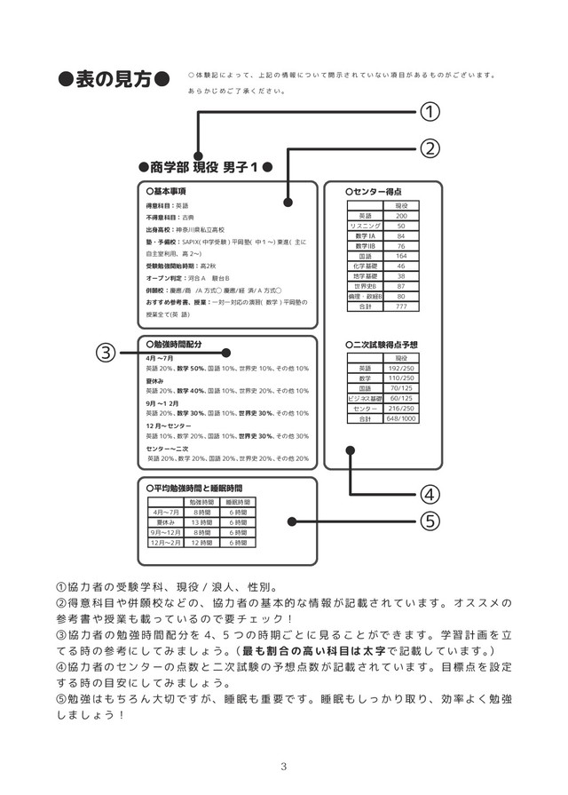 一橋生が作った 一橋に合格するための合格体験記 一橋大学入試研究会 一橋生が一橋受験生を全力応援