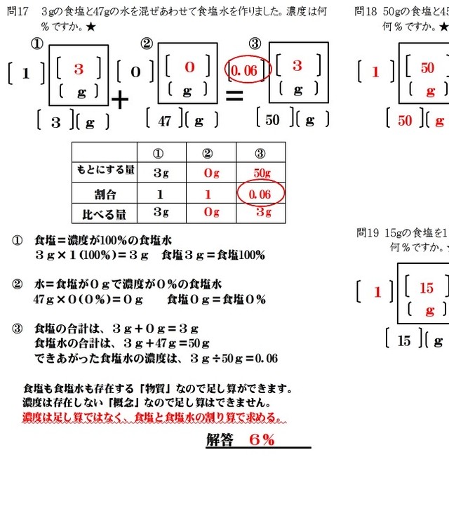 比と割合セット １ フリータブレット商品企画部