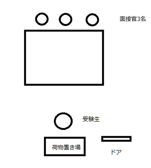 東京都立看護専門学校 面接試験過去問 個人面接の質問事項 Einsanfang