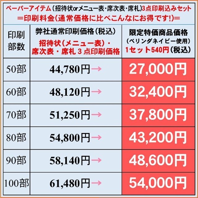 結婚式招待状 メニュー表 席次表 席札３点印刷込み60セット 式場採用人気商品ベリンダネイビー限定 ペーパープランナーigw