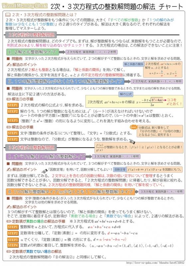 数学 整数問題 ２次 ３次方程式の整数解問題の解法チャート 実践例題集 自宅でできる受験対策ショップ ワカルー Wakaru