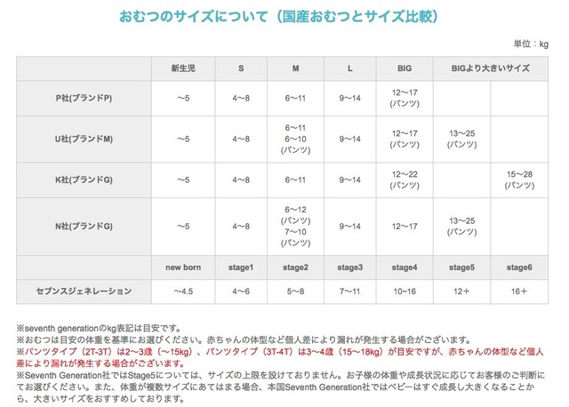 セレブ御用達 サイズ４ セブンスジェネレーション 無添加 ベビーおむつ テープ式 ステージ4 10 17kg 27枚 Aloha Coco