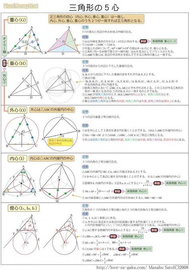 数学a 平面図形 三角形の５心チャート 実践例題集 教育 学習 受験 自宅でできる受験対策ショップ ワカルー Wakaru