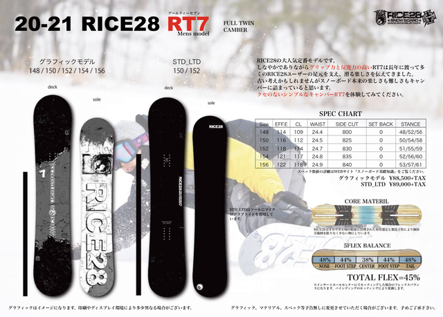 21 Rice28 Rt7 Std Ltd 152 Curiousism