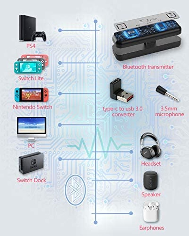 Jpcs Gulikit Switch Bluetooth オーディオアダプター Switch Ps4 Switch Lite Ps5 用 Bluetoothアダプタートランスミッター Aptx遅延なし 無線 Bth Usb C端子 Bluetoothイヤホンレシーバー ボイスチャット Az Japan Classic Store