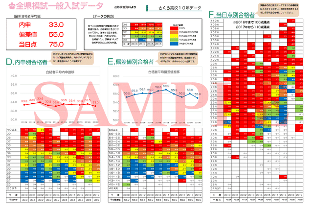松蔭高校10年データ 19 さくら書店