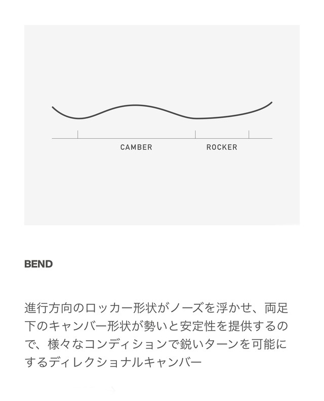 21 Burton Family Tree Hometown Hero スノーボード Snowboard バートン ファミリーツリー ホームタウン ヒーロー カービング パウダー オールラウンド ボード メンズ レディース Sportsbomber