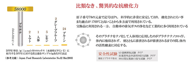 口臭 ニキビ 体臭 シミ シワに 活性酸素除去スパークリングプラチナパウダー ダイエットと美容を販売するお店 スタープラチナ