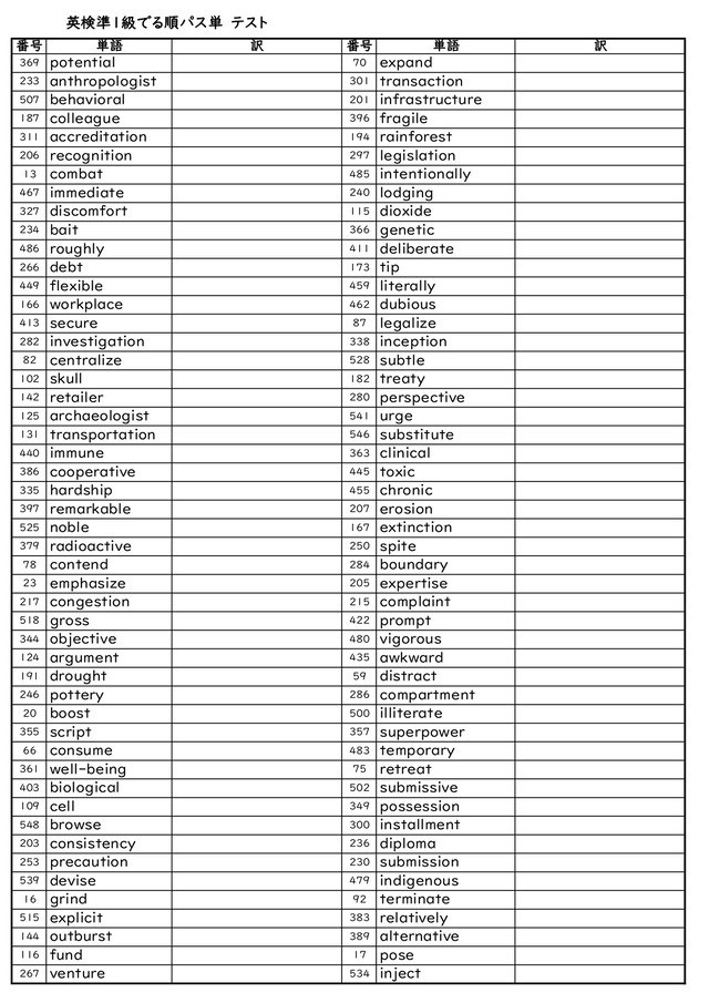 英検準1級 でる順パス単 オリジナル確認テスト 独学応援 参考書セルフ確認テスト