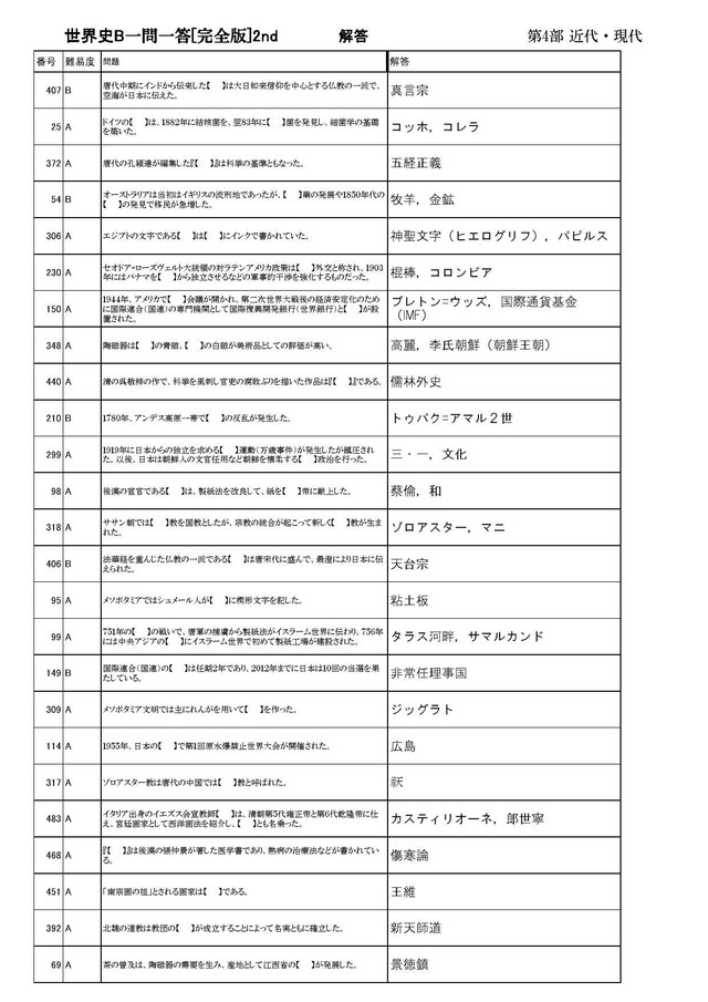 世界史b一問一答 完全版 2nd Edition オリジナル確認テスト 独学応援 参考書セルフ確認テスト