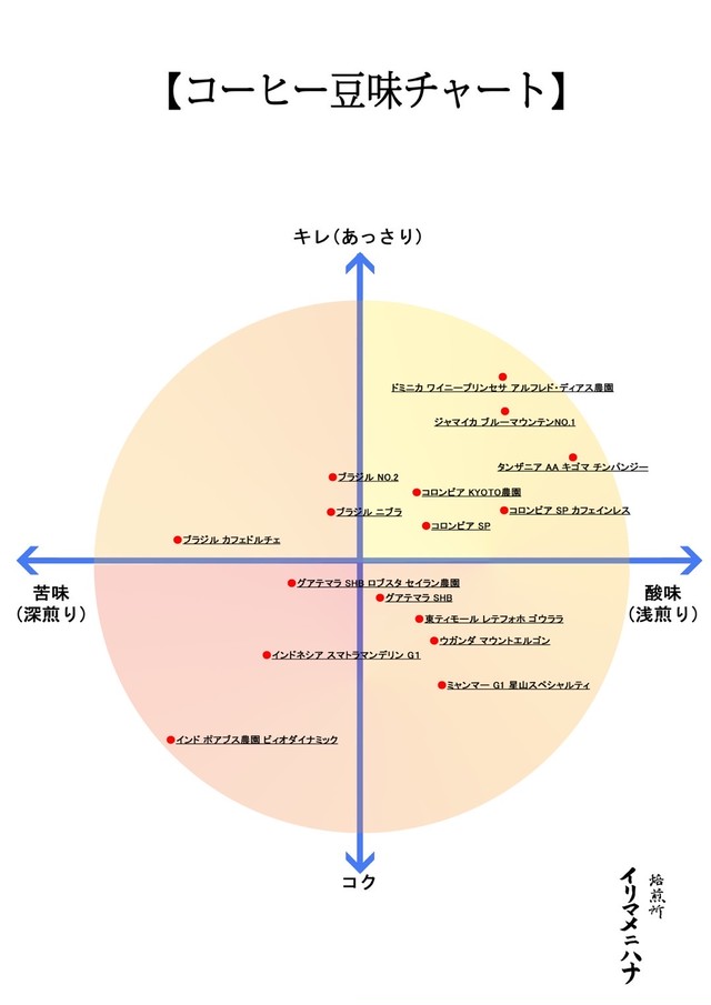グアテマラ Shb ロブスタ セイラン農園 １袋 170g Coffee Roasters Irimamenihana