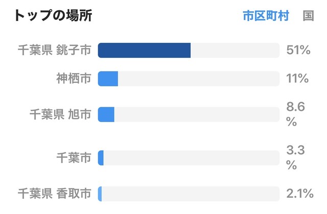 テイクアウト銚子インスタグラム ハイライト広告券 Takeout Choshi