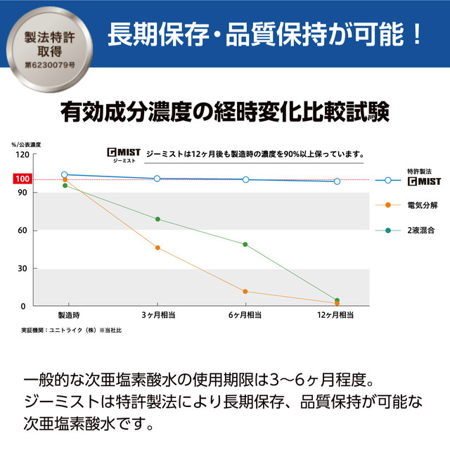 ペット用 便利でお得な ジーミスト G Mist １リットル 1000ml ジーミスト オンラインショップ