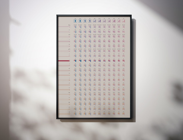 合成母音 カラフル ハングル 反切表 ポスター A1サイズ Siaehwa