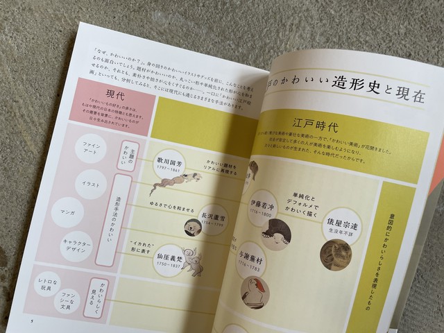 かわいい江戸の絵画史 Standard Bookstore