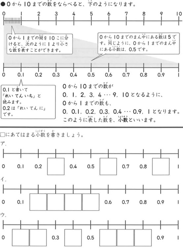 小1 小3小数だけの計算ドリル 初級 塾専用教材取扱所