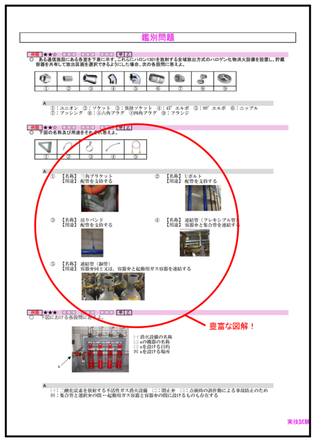 第３類消防設備士問題集 穴埋め問題集 甲 乙対応 Wave1