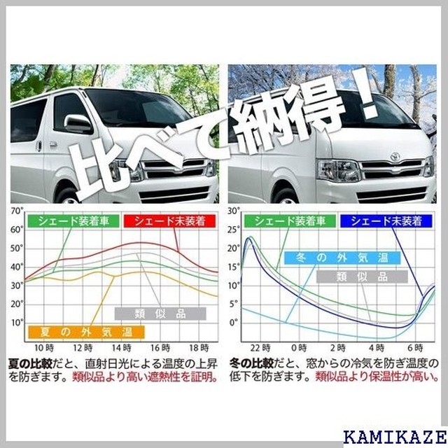 送料無料 01s C025 Re 車中泊 カーテン 盗難防止 カスタム リア用 サンシェード Cool Style Fun Style Jj1 2系 N Van スタイル Jj1 2系 N Van 3255 Relema