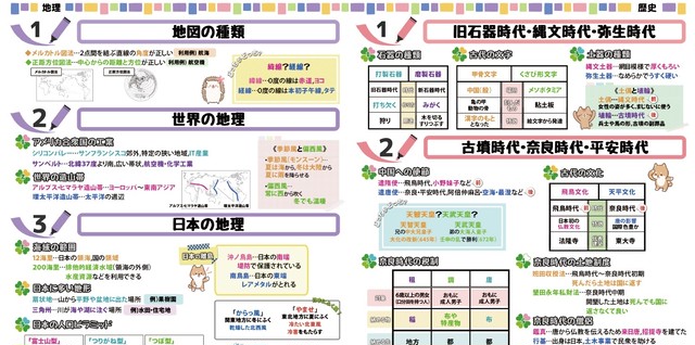 理科社会 暗記の鉄則 違いを覚える教材 セット販売 勉強に困ったときの教材屋