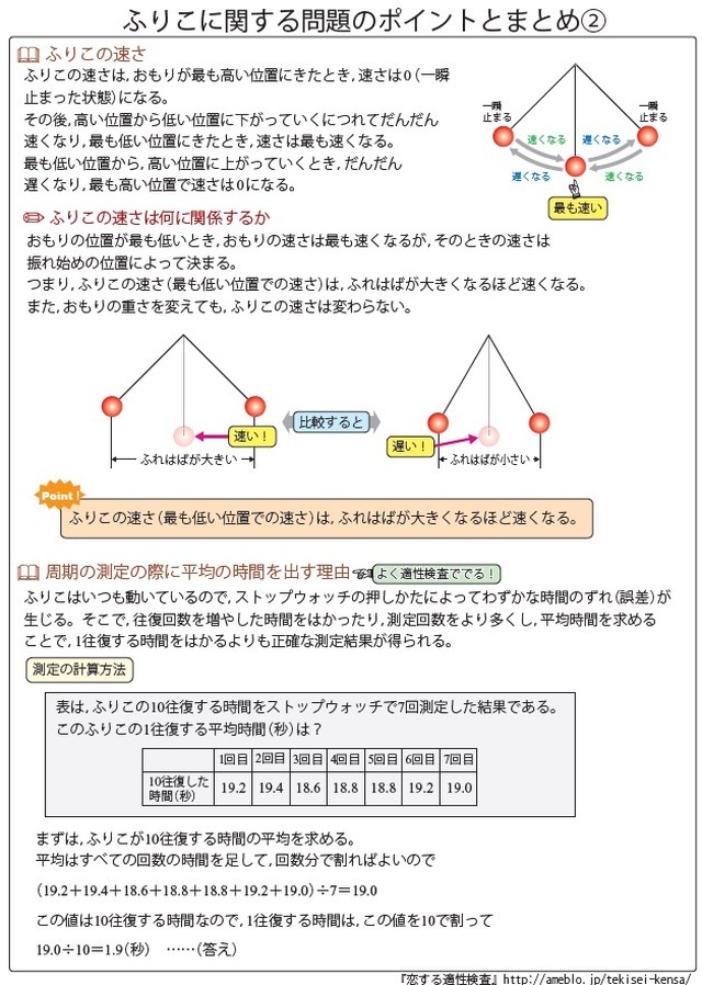 ふりこに関する問題編 全国公立中高一貫校 適性検査 理科テーマ別 過去問題解説集 自宅でできる受験対策ショップ ワカルー Wakaru ふりこに関する問題編 全国公立中高一貫校 適性検査 理科テーマ別 過去問題解説集 自宅でできる受験対策ショップ ワカルー Wakaru