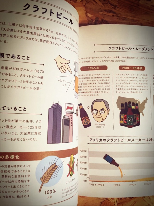 発酵はおいしい イラストで読む世界の発酵食品 Ferment Books おのみさ 本屋 Rewind リワインド Online Store 東京 自由が丘