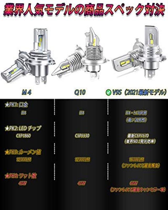 Jpcs 21年最強miniサイズ Wenle H4 H19 共用 Led ヘッドライト車検対応 Hi Lo lm 60w ホワイト 6500k ファンレス Ledバルブ 2個入 三年保証 Az Japan Classic Store