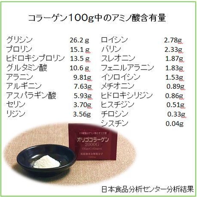 オリゴ コラーゲン 00g 低温 加水分解 低分子 Wipolab