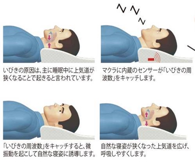 いびき軽減低反発枕 センサー 無呼吸症候群 快眠 健康枕 まくら いびき 肩こり 首こり 横寝 S Pro セレクトショップ