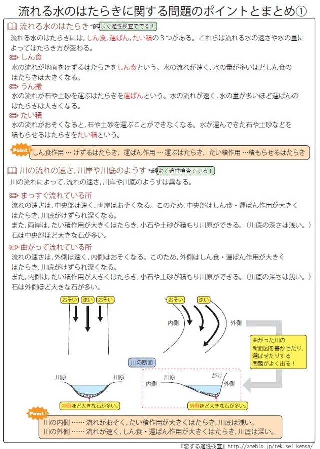 流れる水のはたらきに関する問題 全国公立中高一貫校 適性検査 理科テーマ別 過去問題解説集 自宅でできる受験対策ショップ ワカルー Wakaru