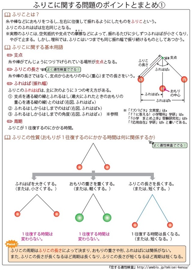 ふりこに関する問題編 全国公立中高一貫校 適性検査 理科テーマ別 過去問題解説集 自宅でできる受験対策ショップ ワカルー Wakaru ふりこに関する問題編 全国公立中高一貫校 適性検査 理科テーマ別 過去問題解説集 自宅でできる受験対策ショップ ワカルー Wakaru