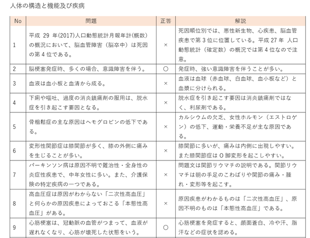 社会福祉士試験対策 一問一答問題集 1000問 Majiriki