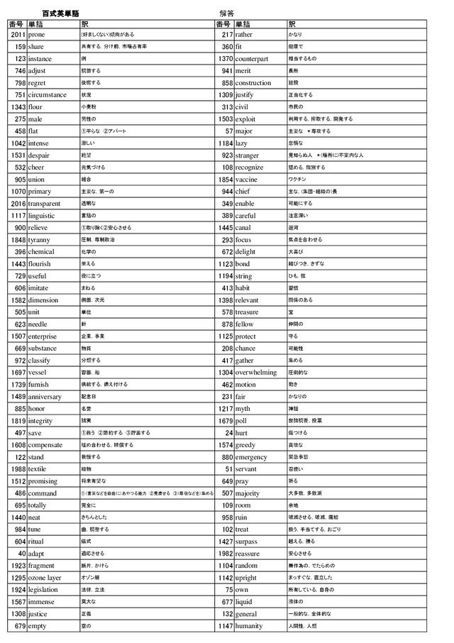 百式英単語 オリジナル確認テスト 独学応援 参考書セルフ確認テスト