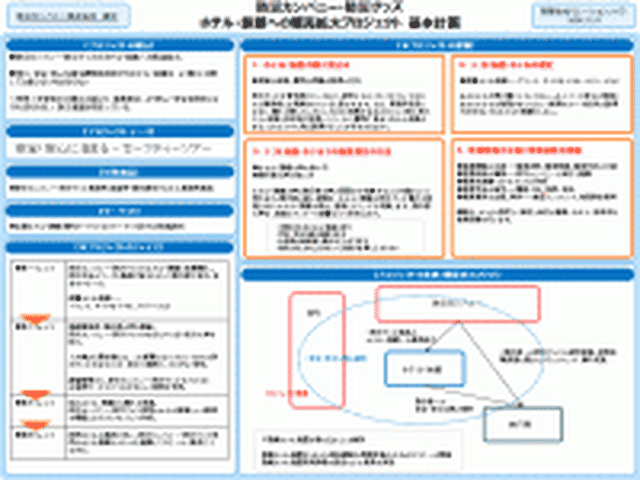 ａ４ １枚企画書書き方事例 アンチエイジングのためのコラボセミナー企画 Ppt版 企画書 提案書作成事例ショップ