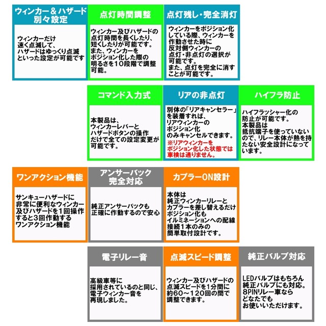 Aqmf ウィンカーポジションリレーキット 8pinリレー採用車専用 ウィンカーをポジション化 ウィンカー ハザードの点滅速度 点灯時間 消灯時間の設定が可能 Pgaq Wpk Fk アキューム Prient Garage