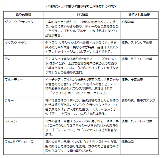 アンジェリカ 薔薇の香水 アトマイザーセット 庭に咲く薔薇の香り パヒューム パルファミューゼ ローズパヒューム バラ柄 母の日誕生日記念日贈り物 薔薇のインテリア エクステリア専門店 プリンシアローズ