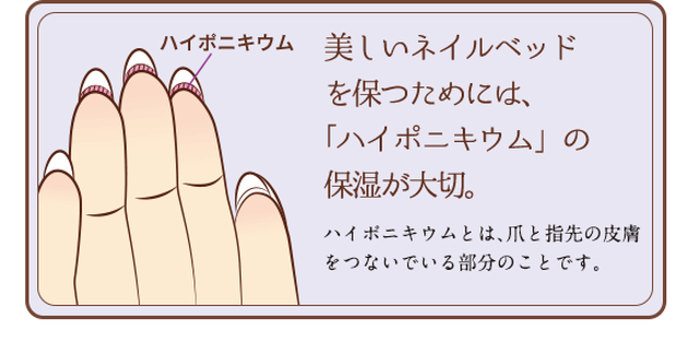 Nail ネイルベッドオイル スポットタイプ Mille