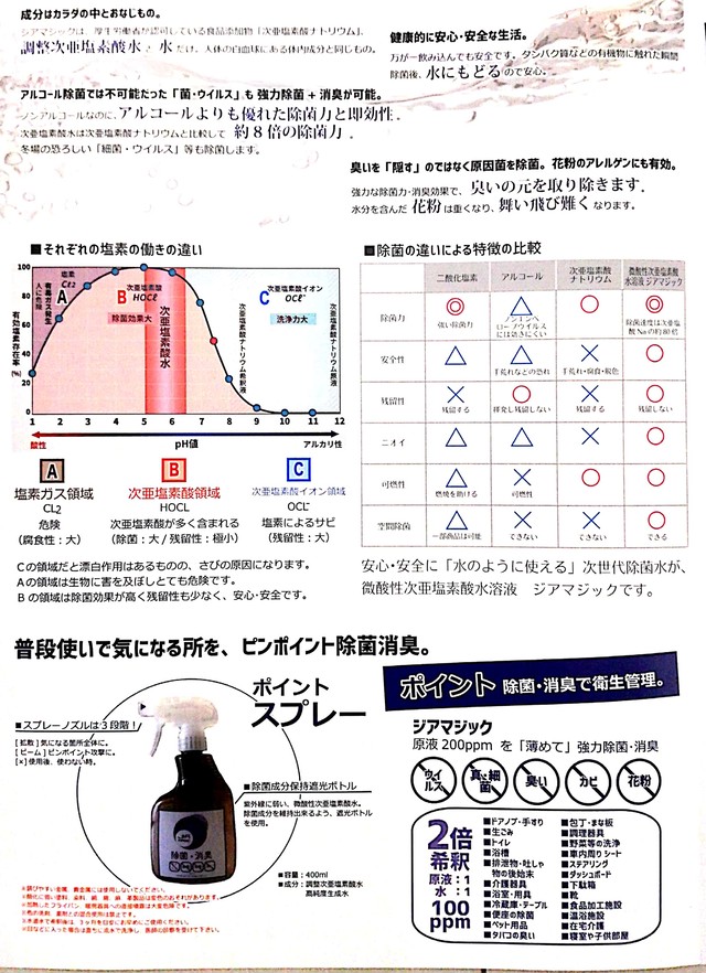 次亜塩素酸水 ジアマジック ポイントスプレー しのはらさんのお店