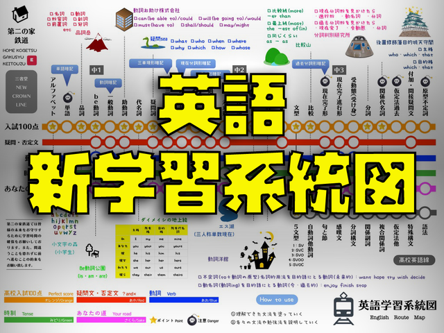 英語学習系統図 新教科書対応版 And英語音読表 第二の家 書店