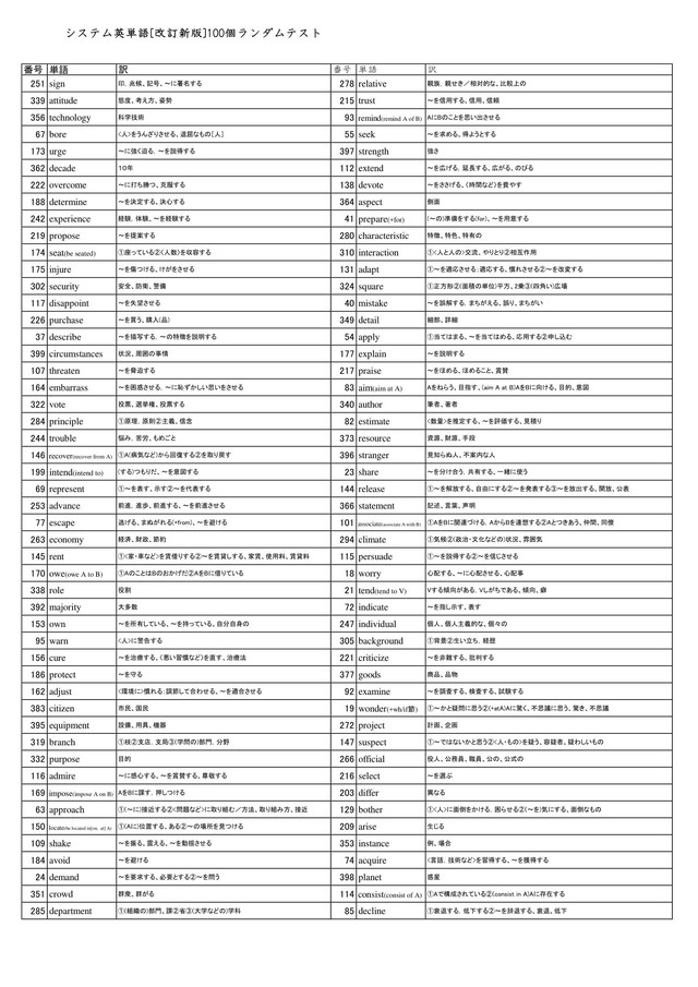 単語番号601 10 確認テスト自動販売 独学応援 参考書確認テスト