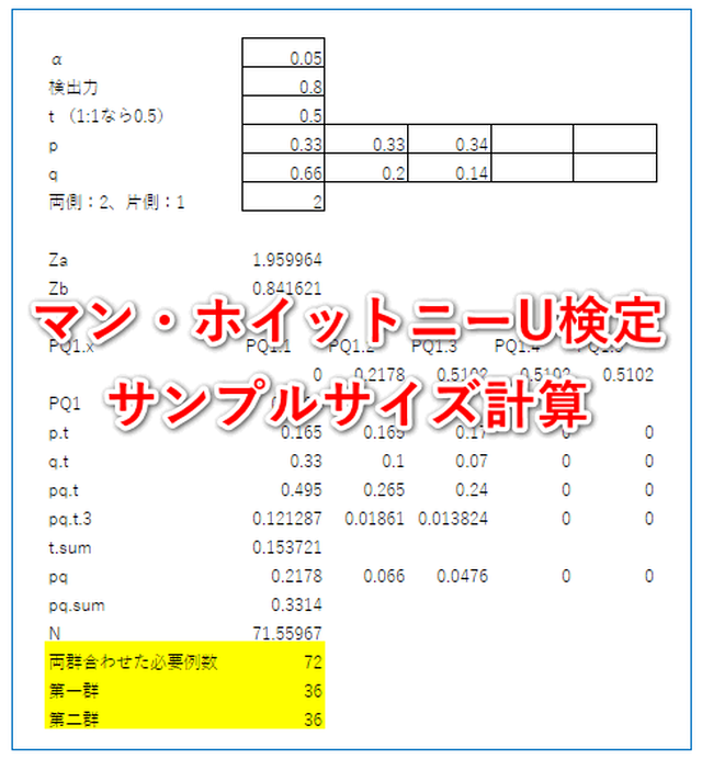 マン ホイットニーのu検定 サンプルサイズ計算 エクセルでサンプルサイズ Hha Shop