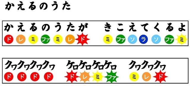 かえるのうた 音楽レクの道具箱