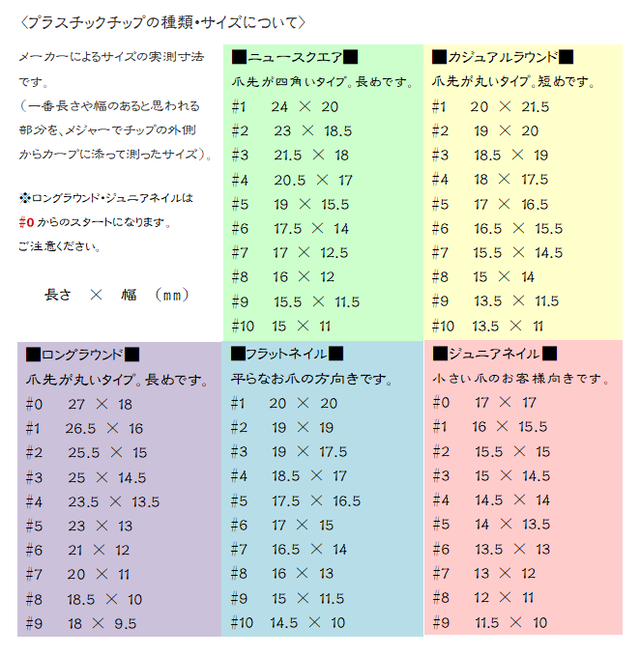 プラスチックチップ サイズ確認用 サンプルチップ 爪工房 ｔｓｕｍｕｒｉ