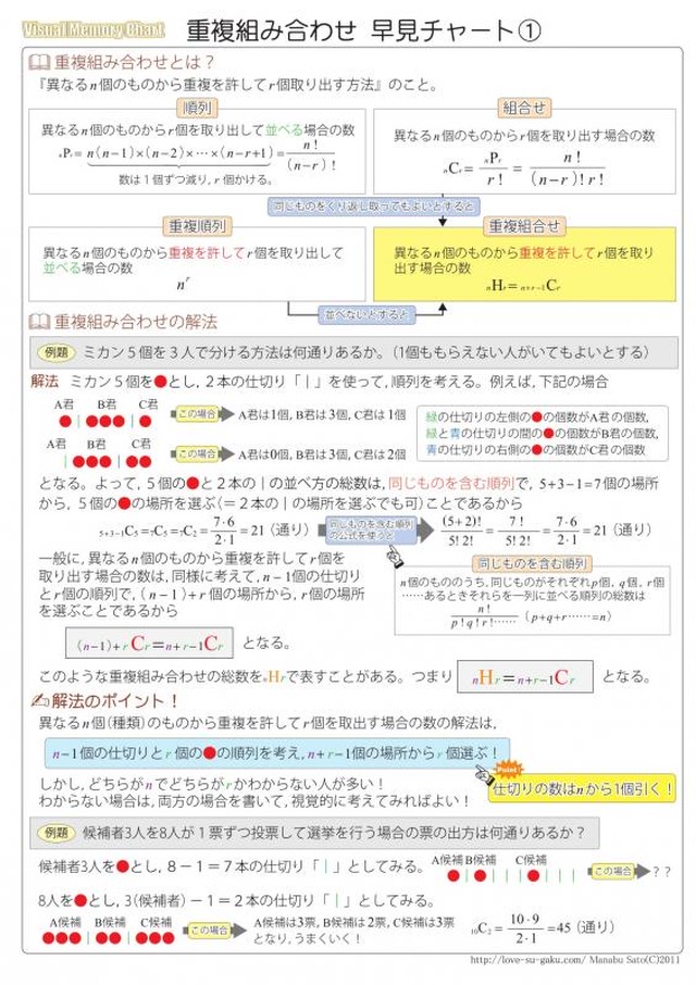 数学a 重複組み合わせ問題 場合の数 チャート 実践例題集 自宅でできる受験対策ショップ ワカルー Wakaru