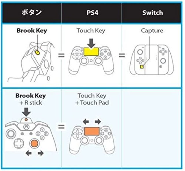 Jpcs Brook Xbox One ワイヤレス コントローラ アダプター Xbox Oneのコントローラーでps4 スイッチ Pcゲームが可能に X One Adapter Japan Classic Store